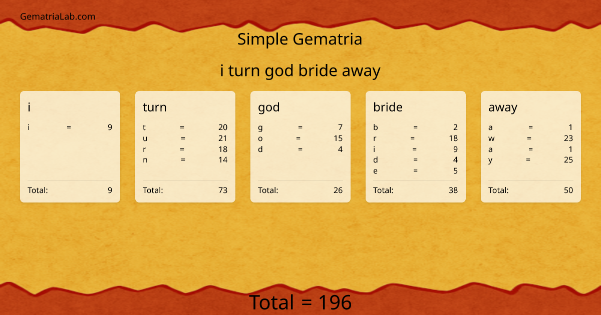 i turn god bride away in simple Gematria